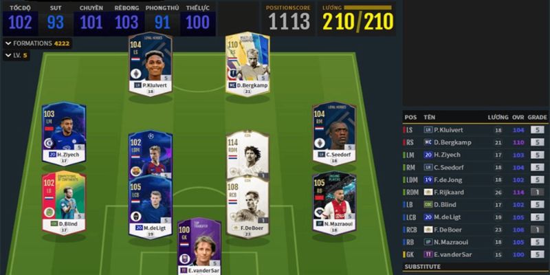 Cá cược đội hình cũng là một trong những kiểu cá cược của tựa game ESport này